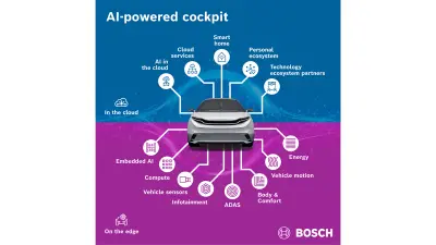 Araçta yapay zeka: Bosch, CES 2026’da yeni nesil kokpit teknolojilerini tanıtıyor