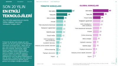 En Önemli İnovasyon