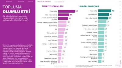 Topluma Olumlu Katkı