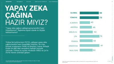 Yapay Zeka Çağına Hazır mısın?